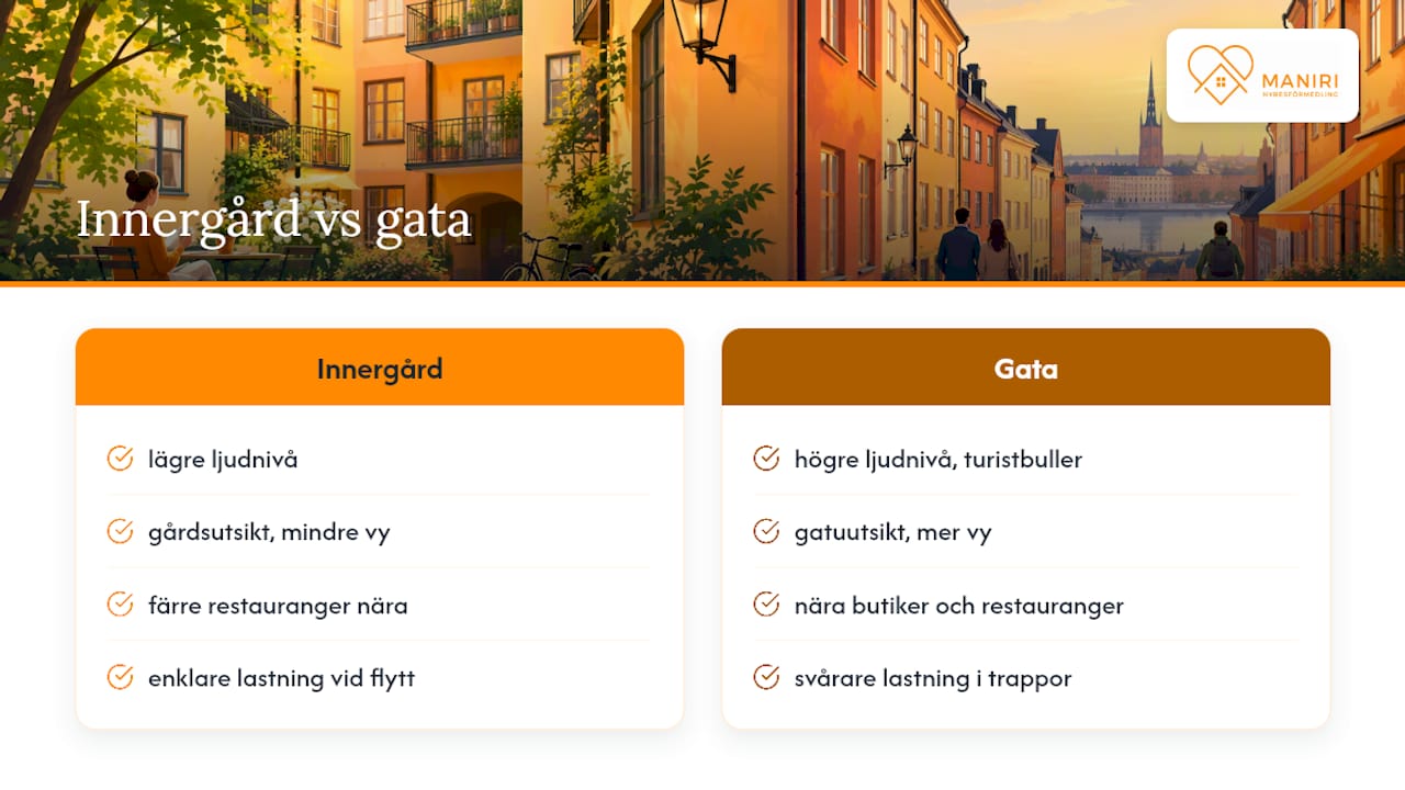 Jämförelse mellan innergård och gatufasad