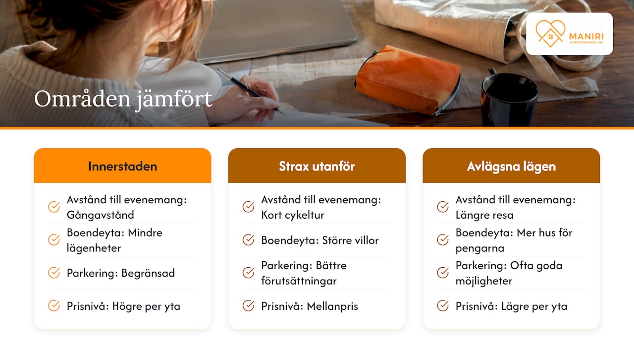 Jämförelse mellan tre bostadsområden på Gotland