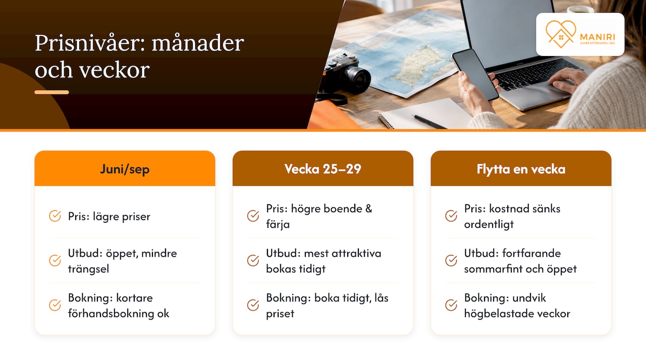 Prisnivåer under juli och vecka 25 till 29 — overview diagram