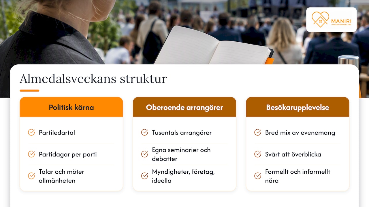 Bakgrund och syfte med Almedalsveckan — overview diagram