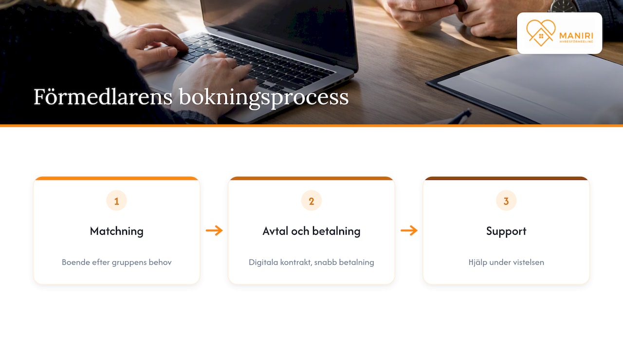 Hur en professionell förmedlare förenklar bokningen för grupper — overview diagram
