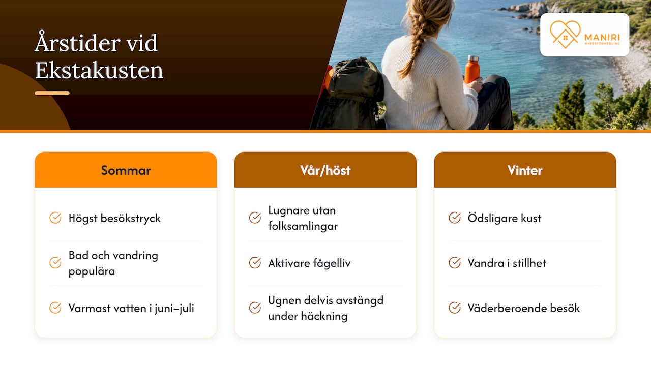 Jämförelse av Ekstakusten under olika årstider