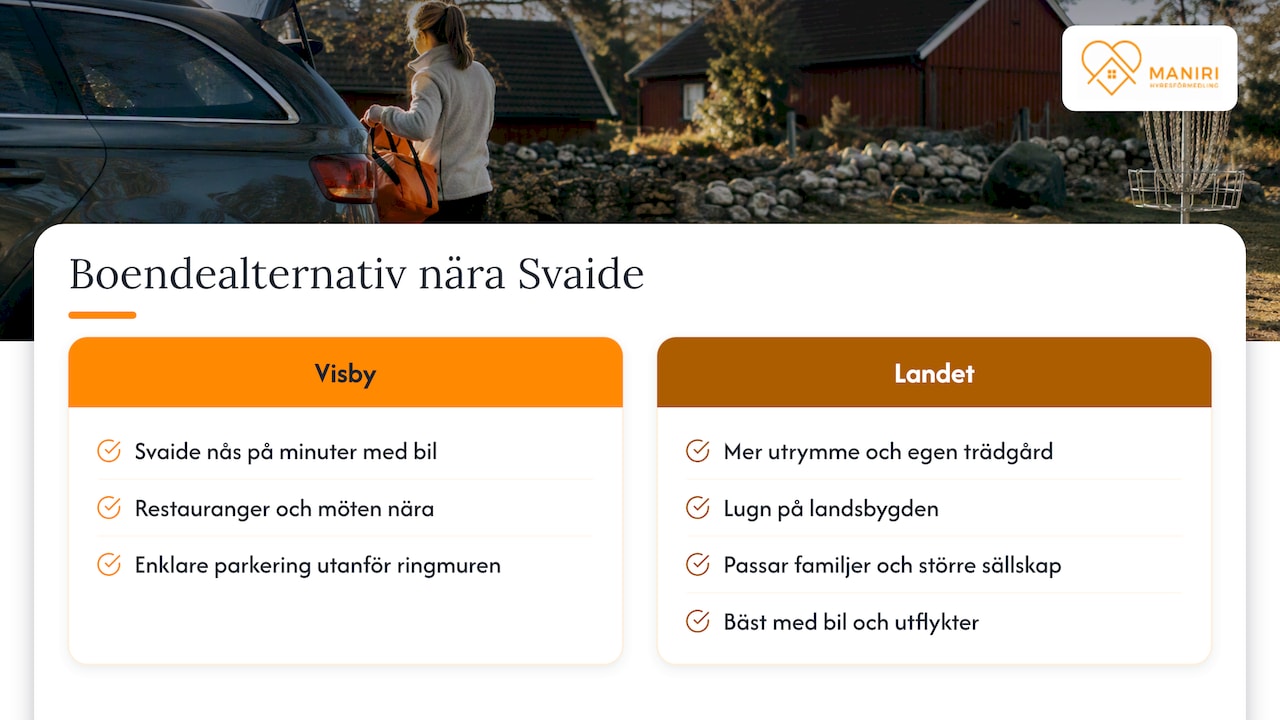 Boende nära Svaidestugan — overview diagram