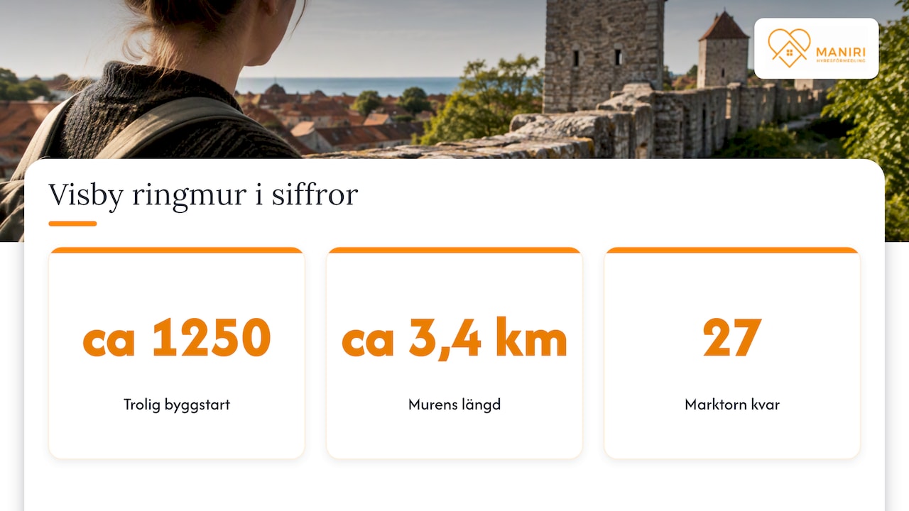 Visby ringmurs byggstart längd och kvarvarande torn