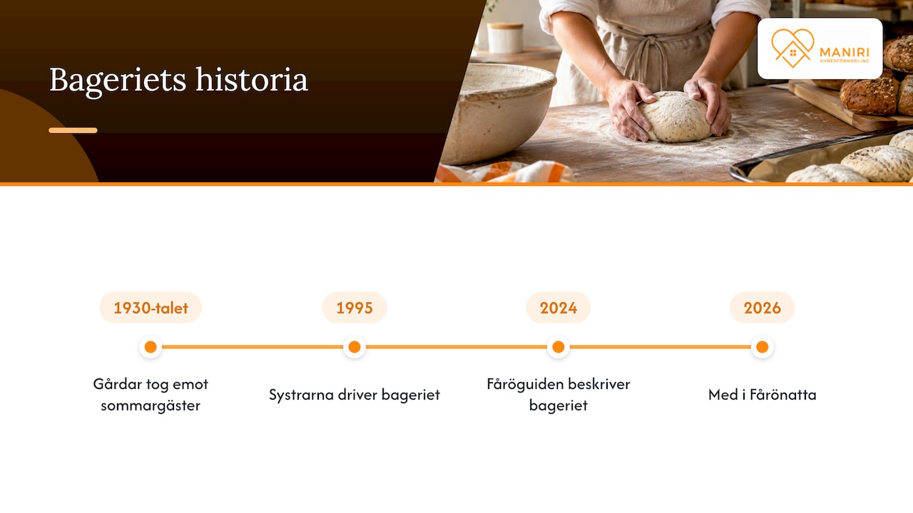 Ett hembageri med rötter i Fårös besökshistoria — overview diagram